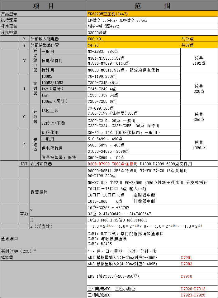 中達優(yōu)控